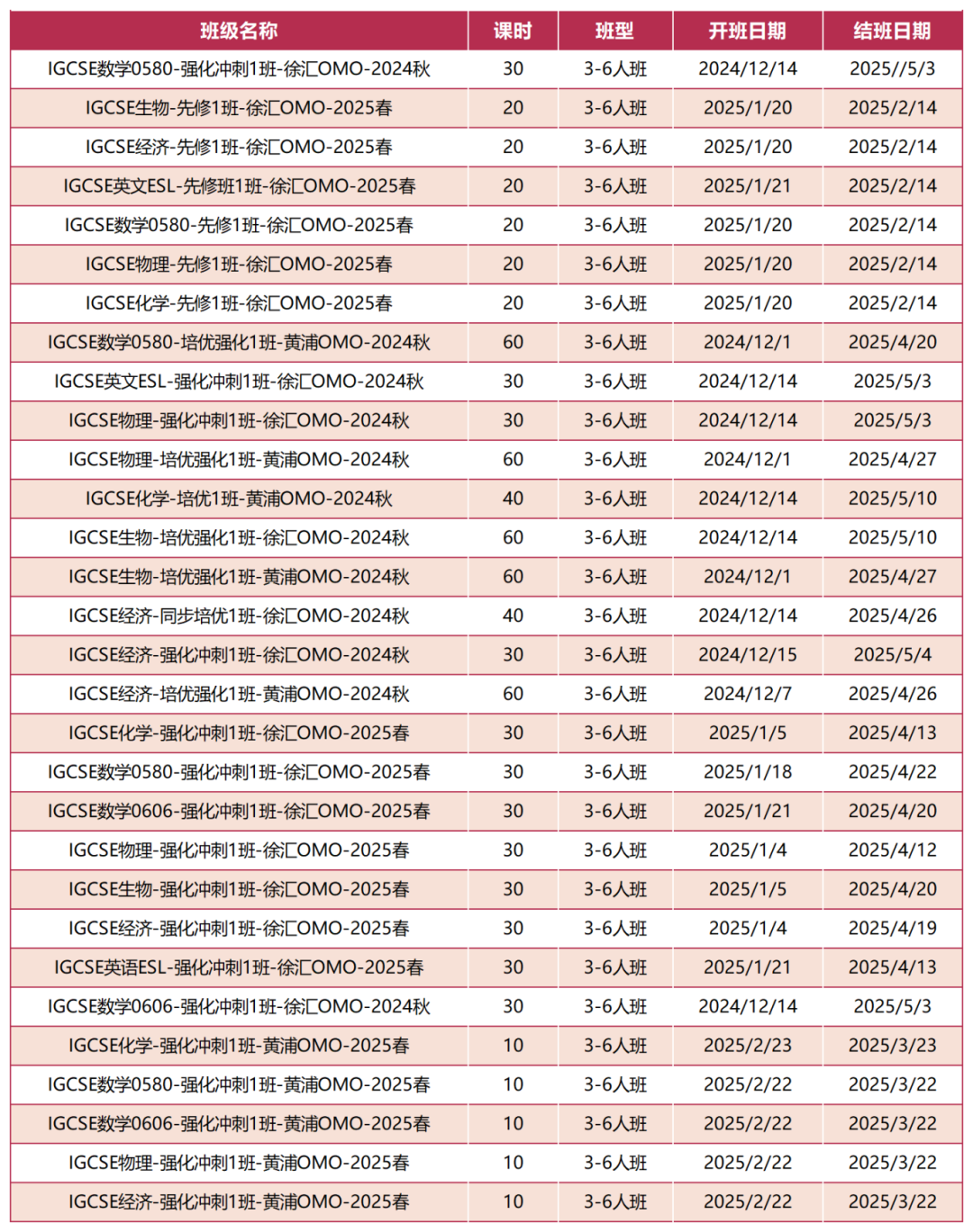 IGCSE数学