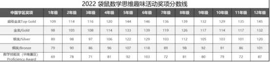 袋鼠数学竞赛