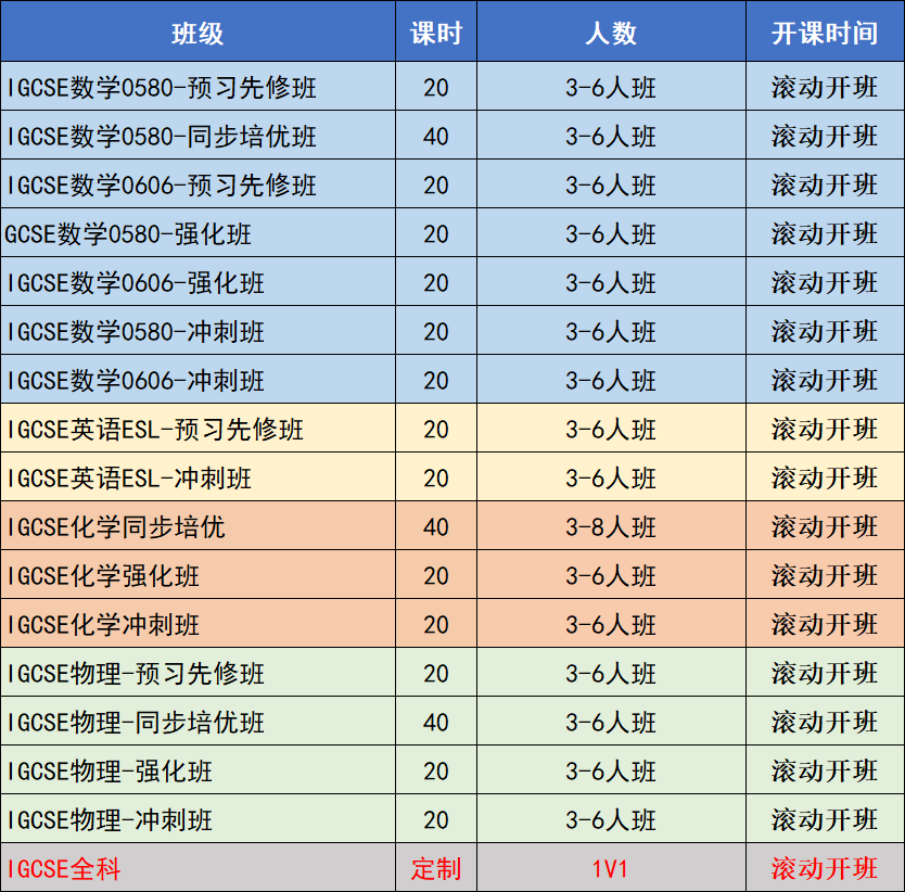 图片IGCSE课程