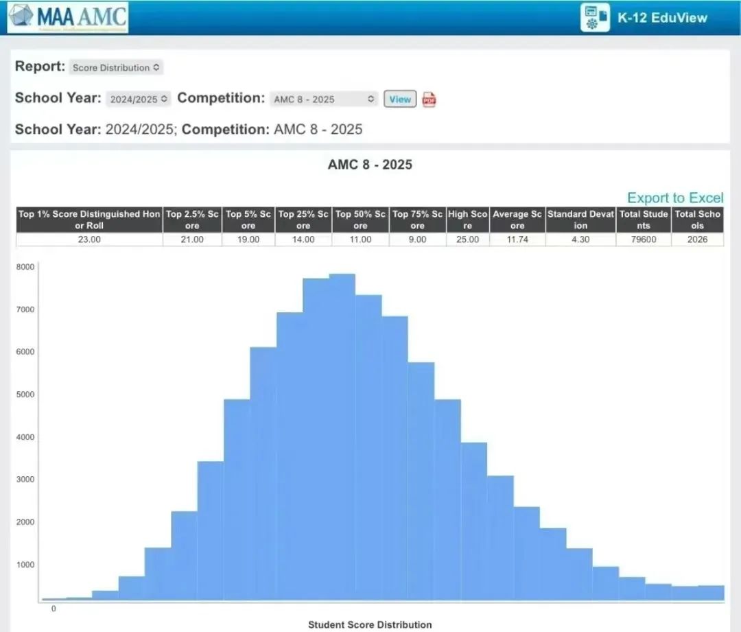 AMC8数学竞赛