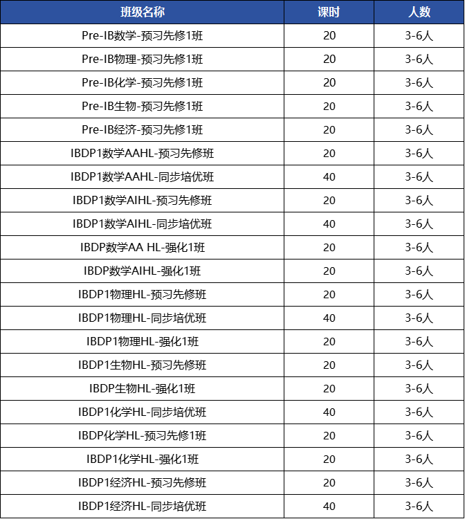 IB课程