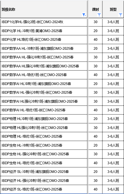 IB课程