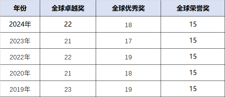 AMC8数学竞赛