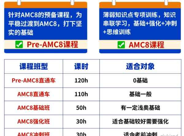 AMC8数学竞赛