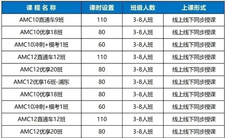 AMC12数学竞赛