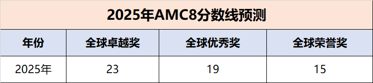 AMC8数学竞赛