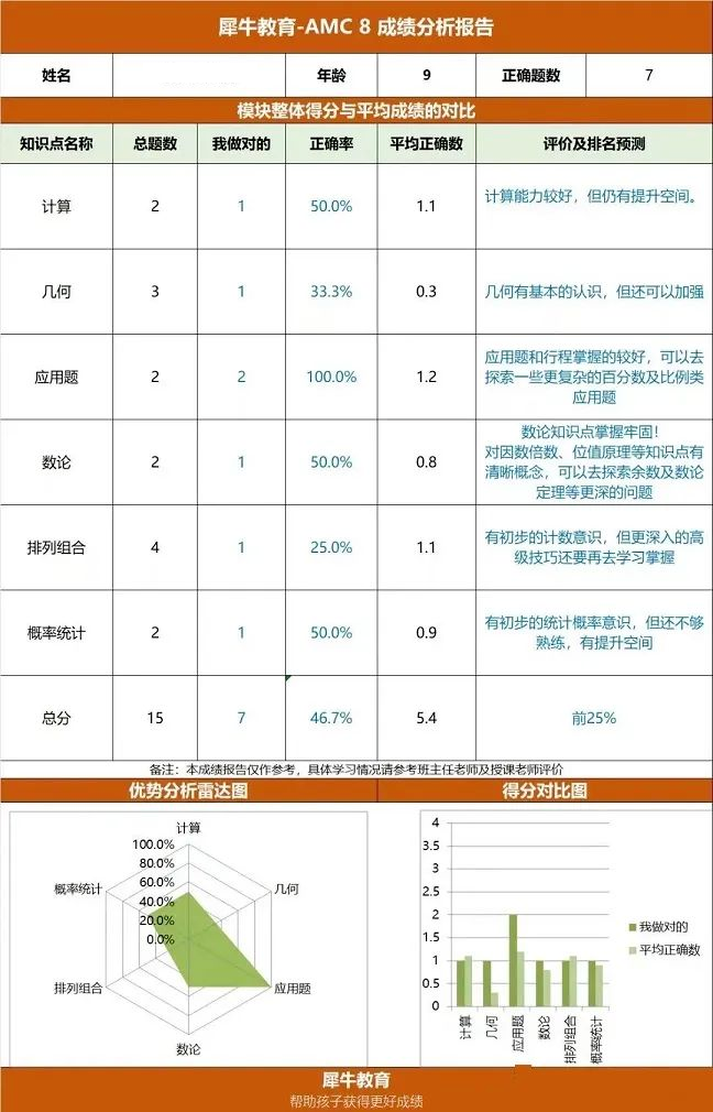 AMC8数学竞赛