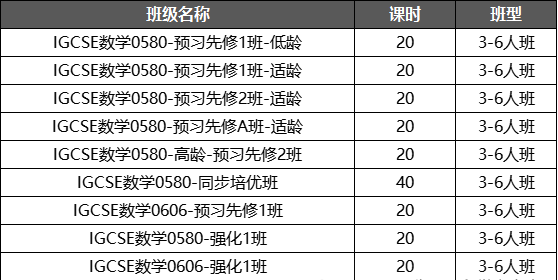 IGCSE数学