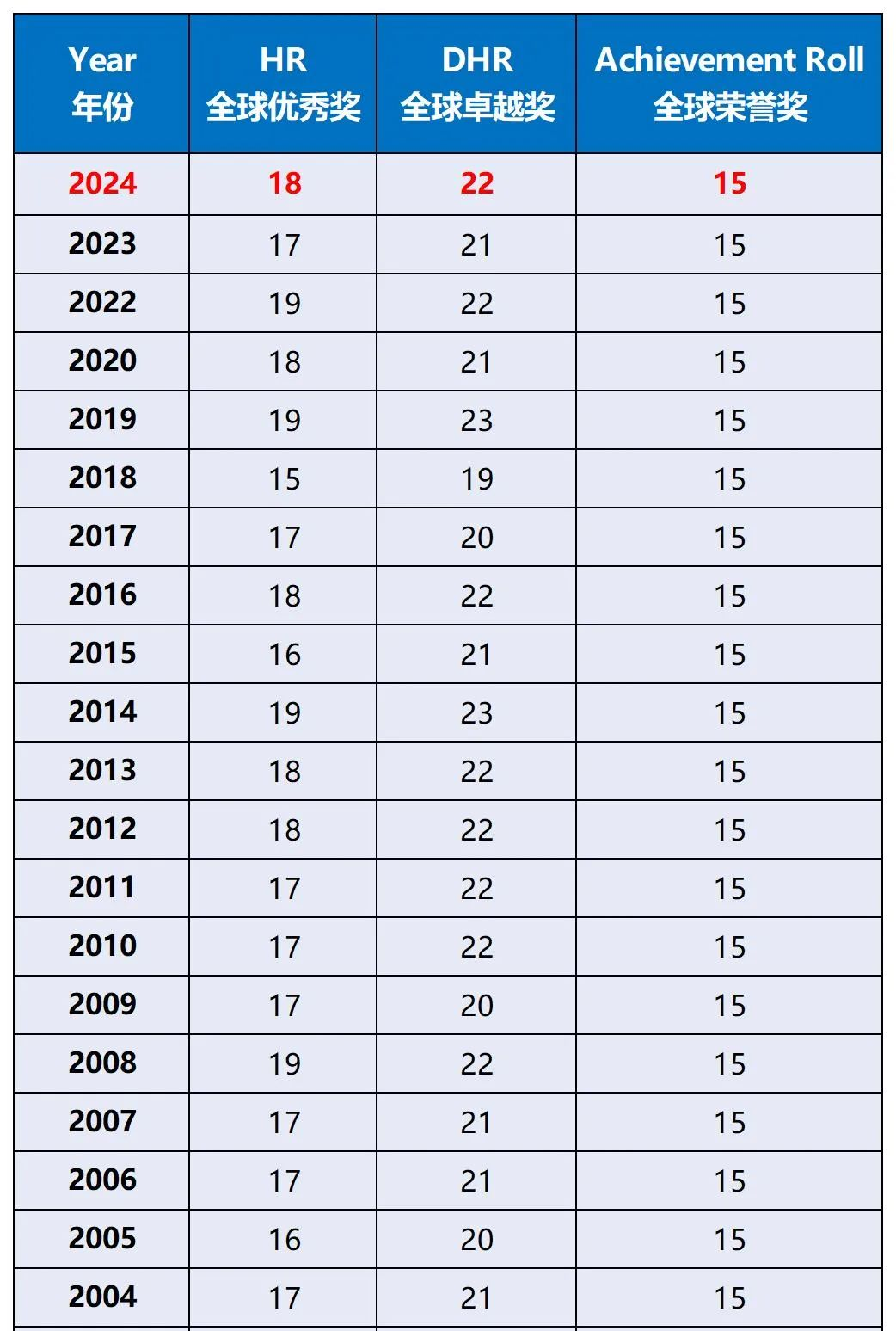 AMC8数学竞赛