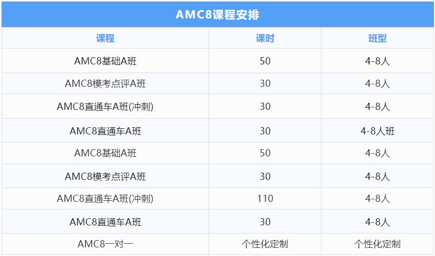 AMC8数学竞赛