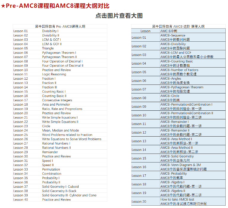 AMC8数学竞赛