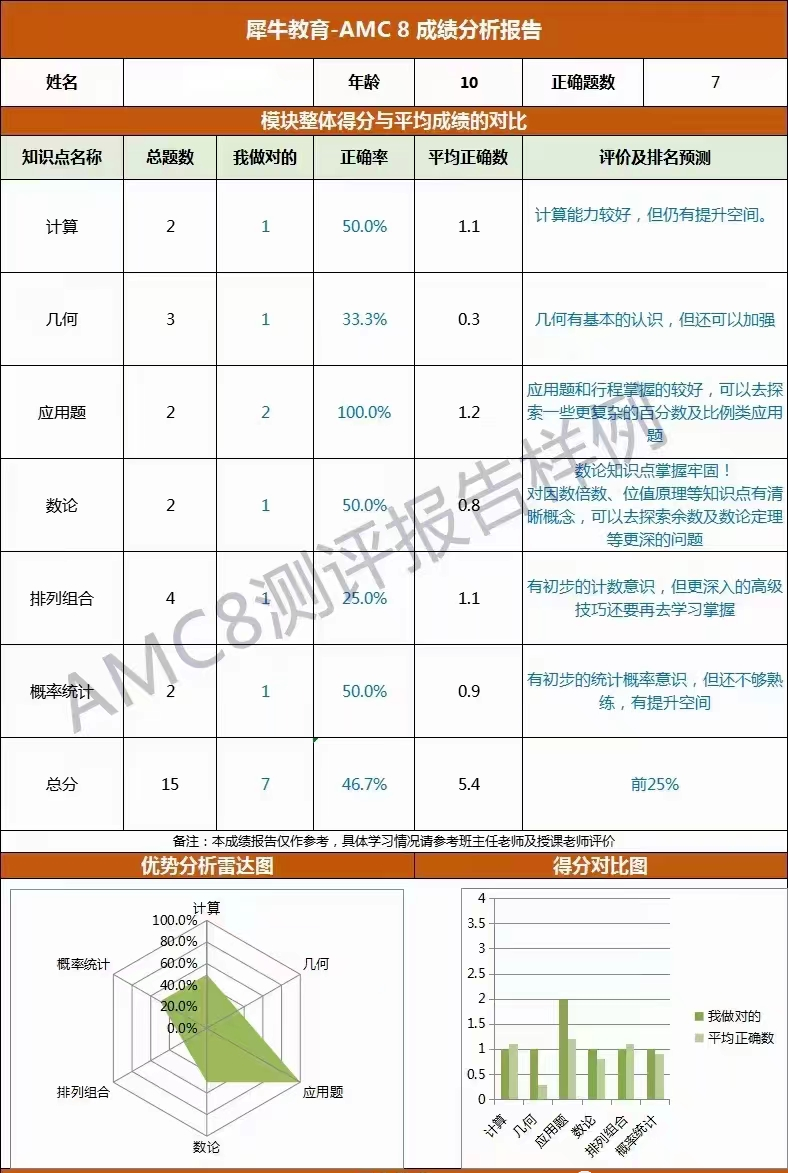 AMC8数学竞赛