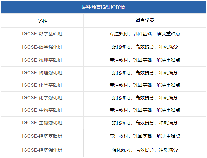 IGCSE数学